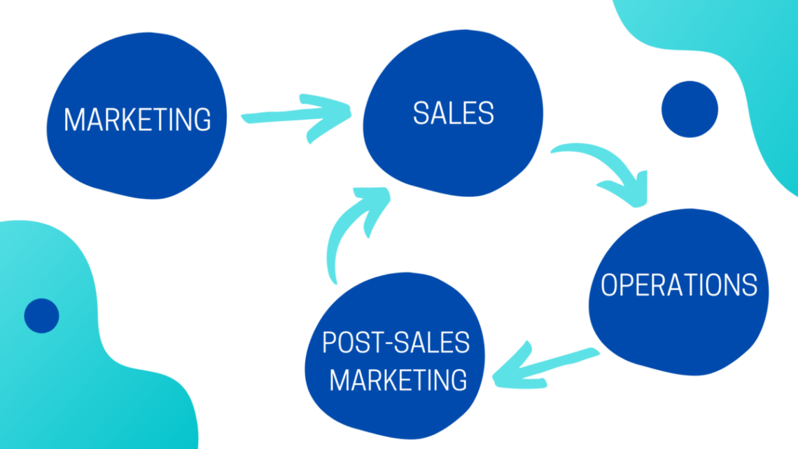 Marketing Strategies